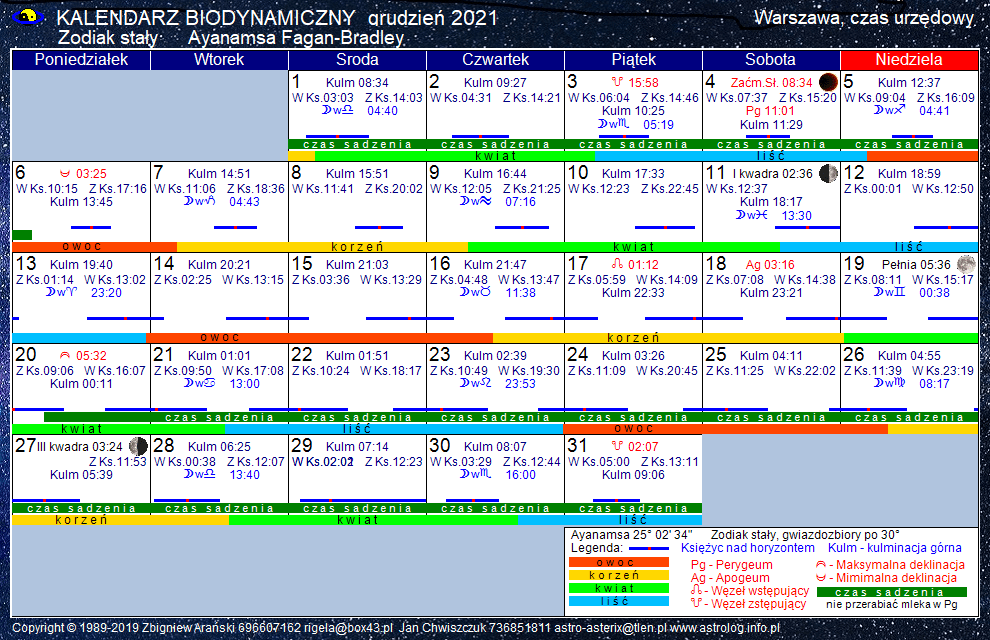 Kalendarz biodynamiczny grudzień 2021